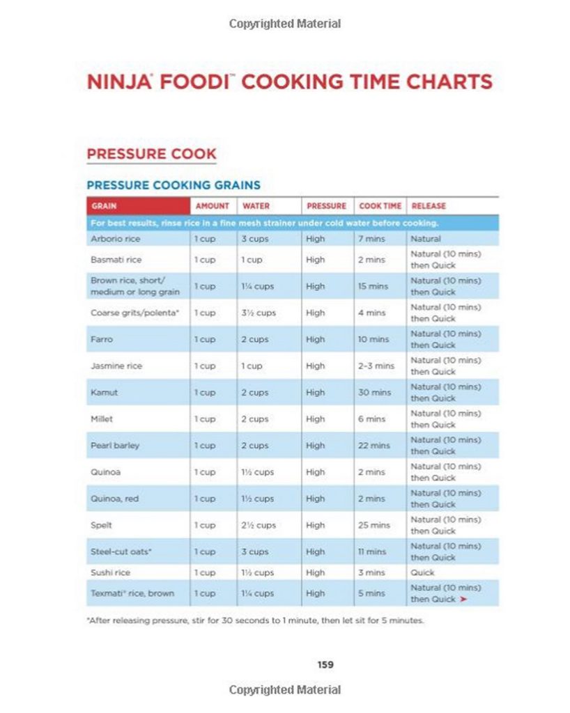 Layout Design of “Ninja Foodi” Cookbook (paperback)