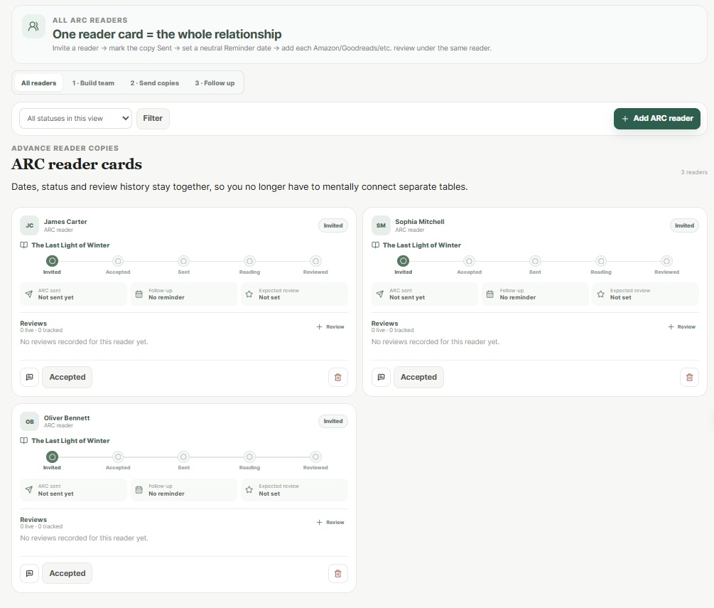 ARC reader cards showing invited status, review history and follow-up fields